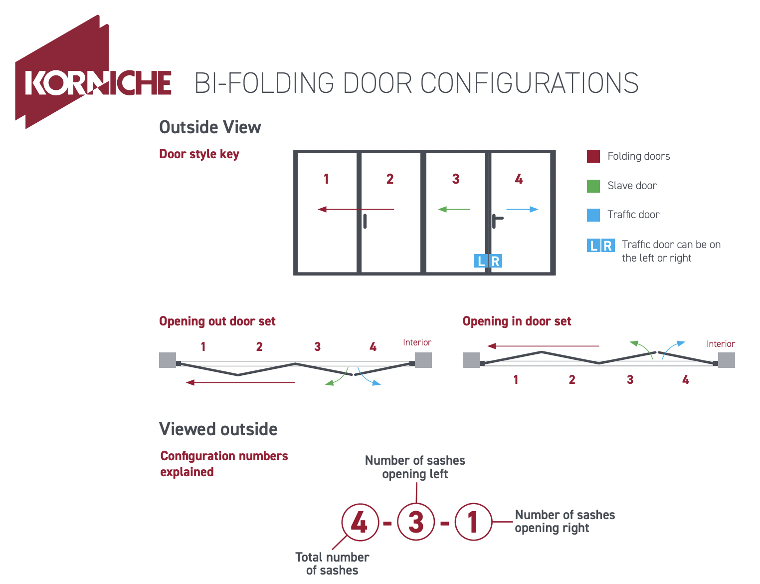 Bifold Door Configurations